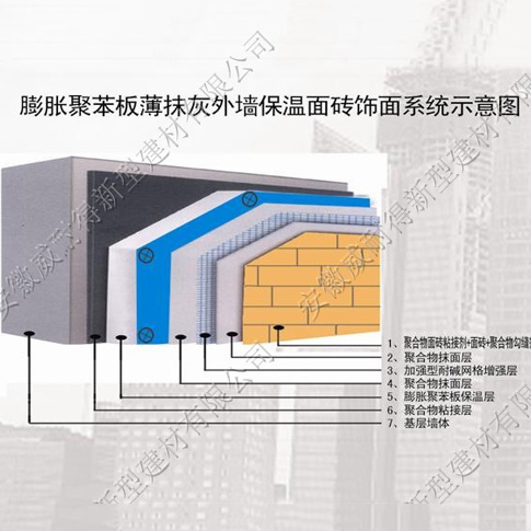 膨脹聚苯板薄抹灰外墻保溫涂料飾面系統