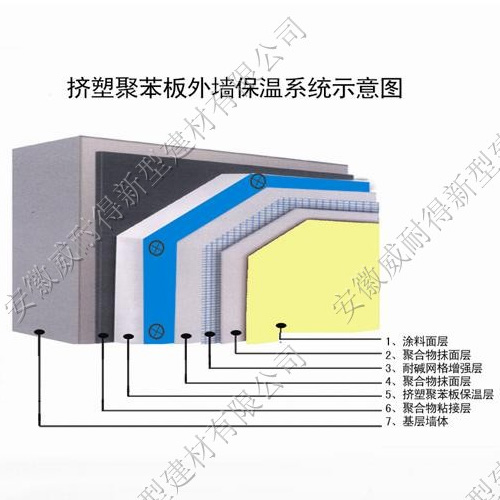 擠塑聚苯板外墻保溫系統